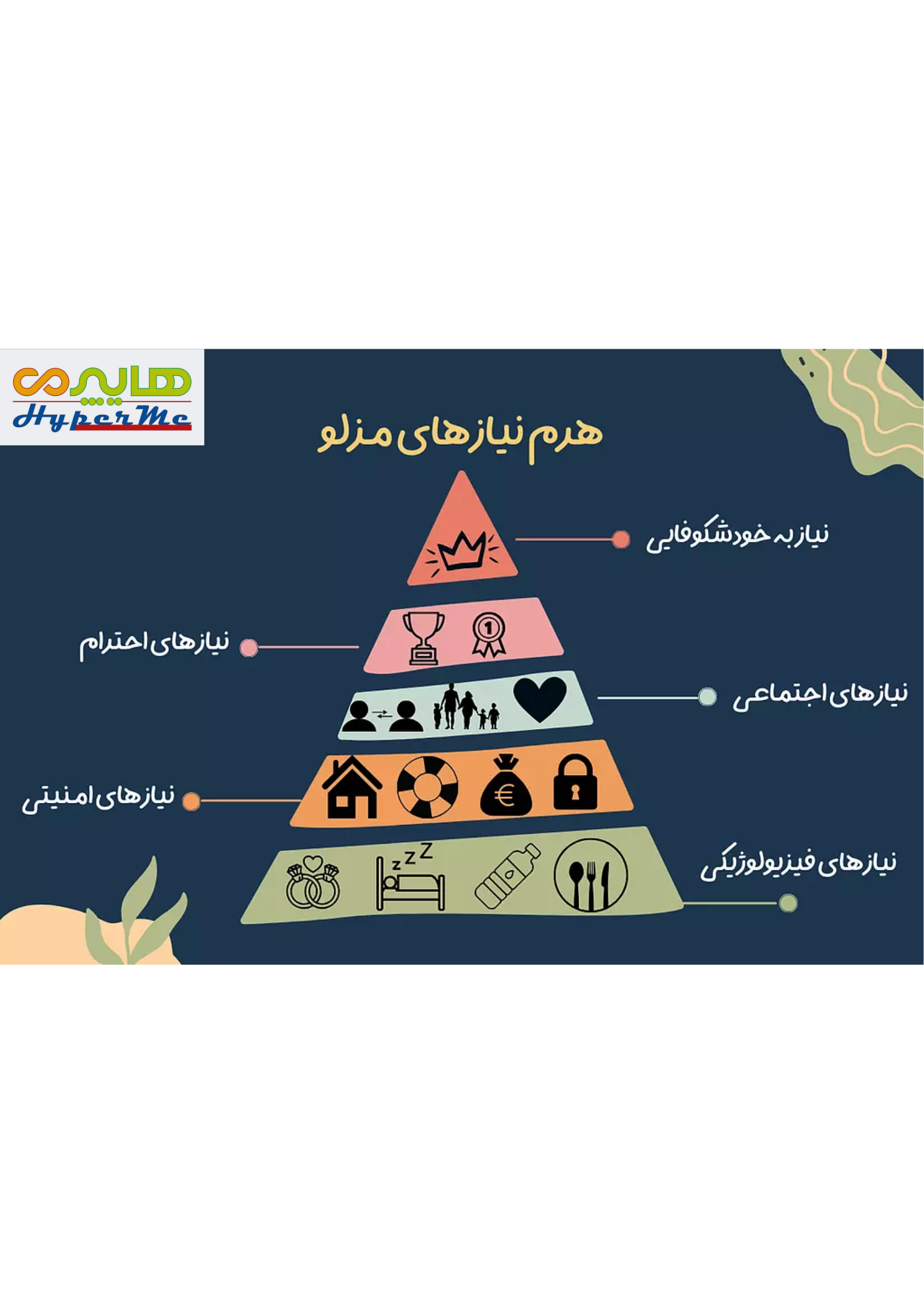 هرم مازلو چیست؟ شرحی بر سلسله مراتب پنج سطحی نیازهای انسانی